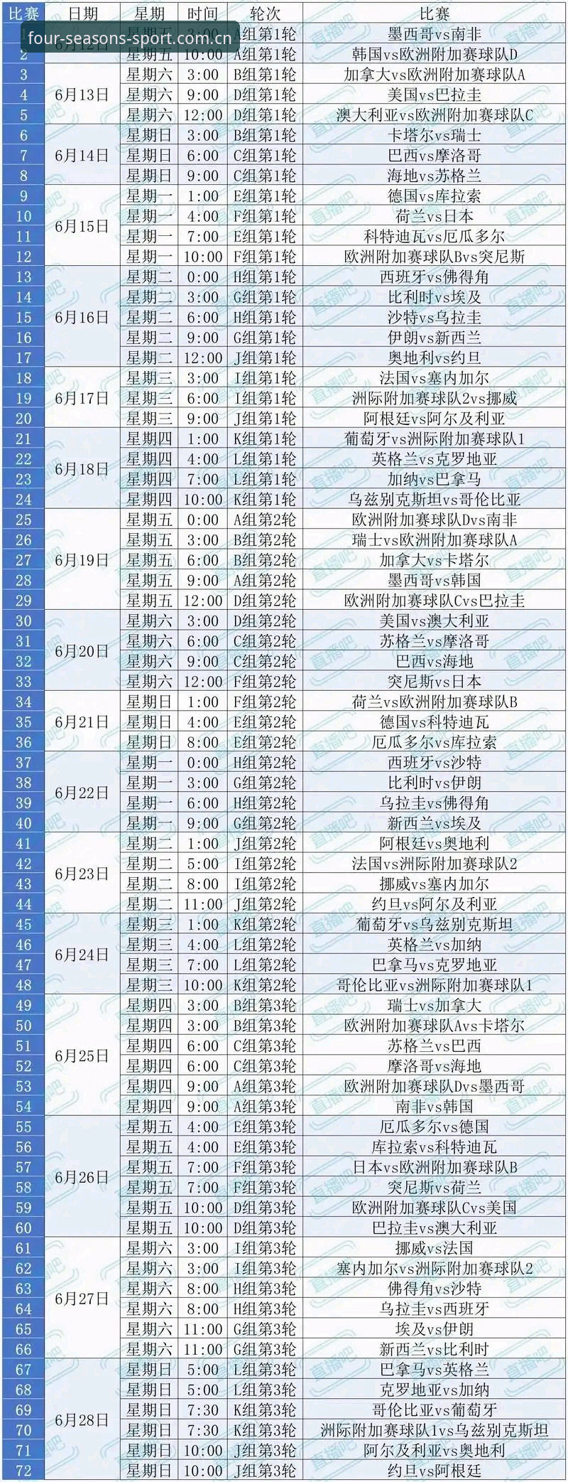 资深用户分享：世界杯门票在手却无法赴美，四季体育平台观赛成新选择