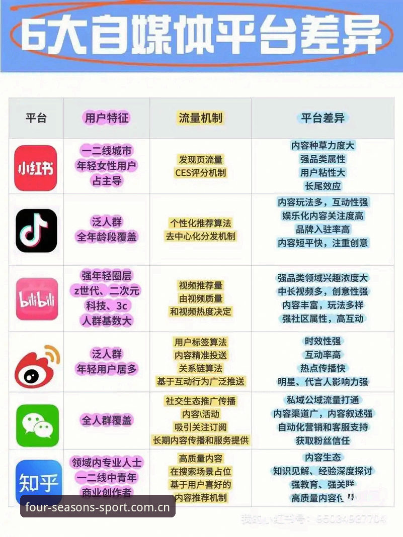 官方App与第三方平台对比：四季体育全天候直播官方下载的几大优势